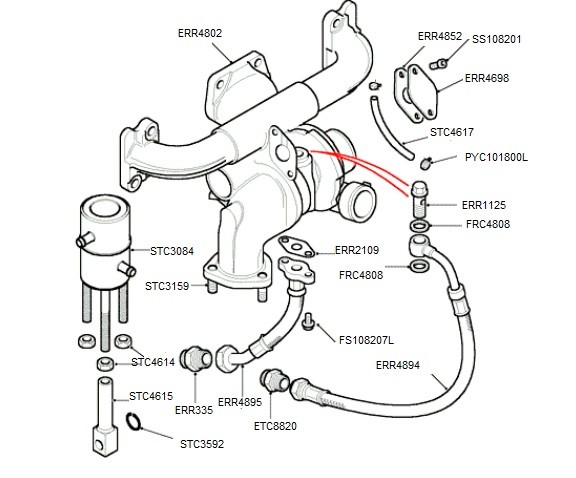 Banjon pultti, Land Rover 1